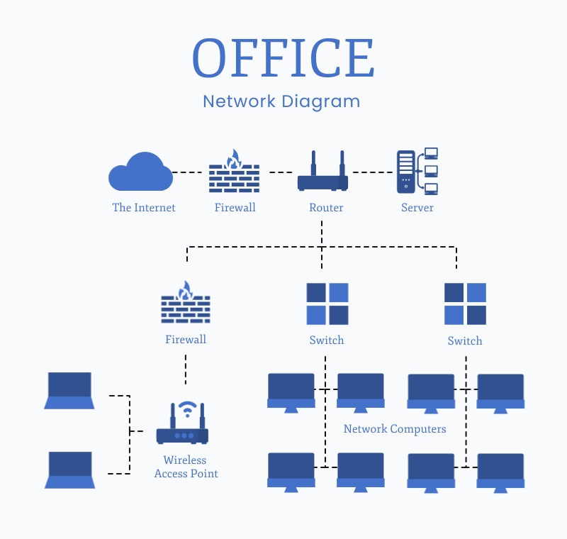 How To Set Up An Office Network? Detail Explained