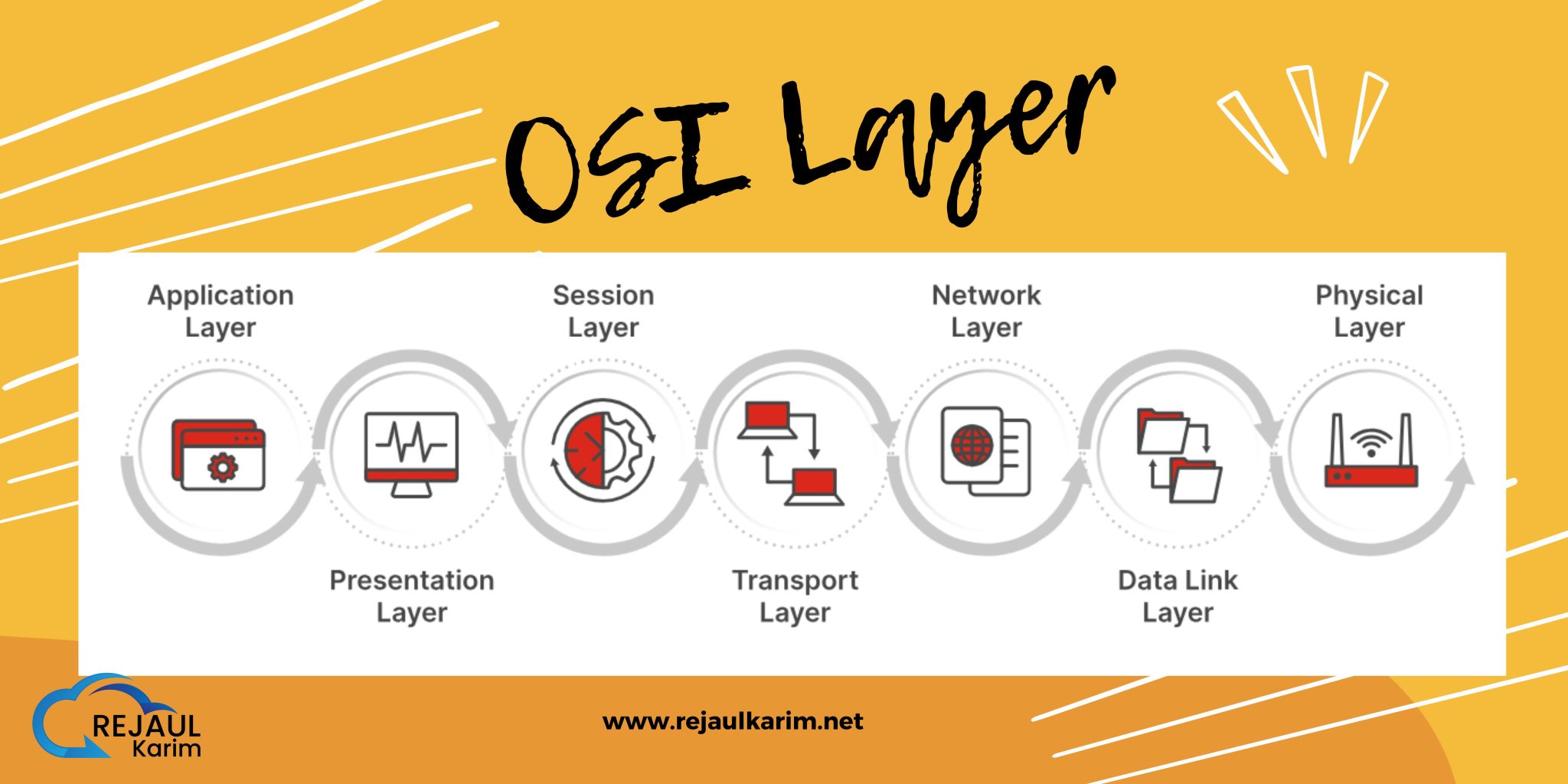 Protocols and Functions: OSI Model Explained for IT Professionals ...